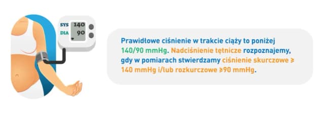 Ciśnienie w ciąży: normy, zagrożenia i jak je kontrolować Ciśnienie w ciąży: normy, zagrożenia i jak je kontrolować